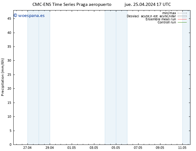 Precipitación CMC TS jue 25.04.2024 17 UTC