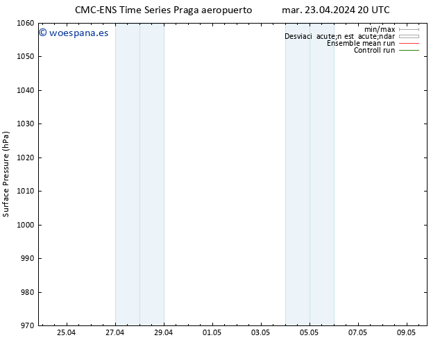 Presión superficial CMC TS mar 23.04.2024 20 UTC