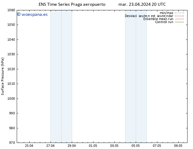 Presión superficial GEFS TS mar 23.04.2024 20 UTC