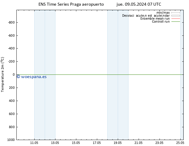 Temperatura (2m) GEFS TS jue 09.05.2024 07 UTC