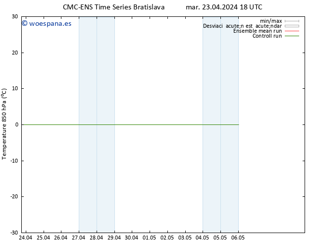 Temp. 850 hPa CMC TS mar 23.04.2024 18 UTC