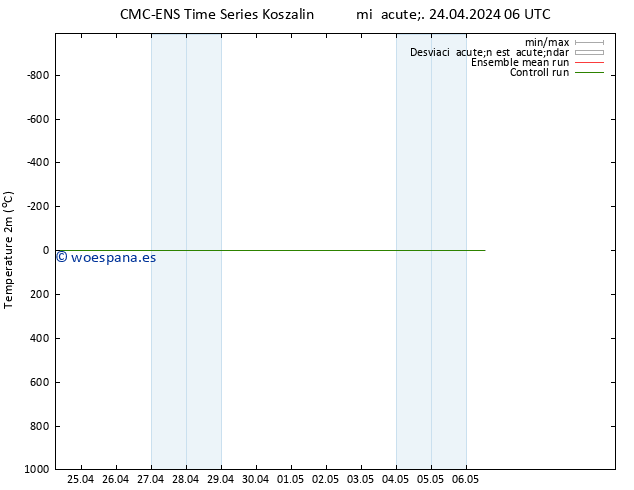 Temperatura (2m) CMC TS mié 24.04.2024 06 UTC