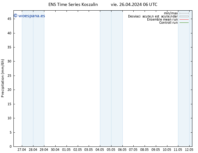 Precipitación GEFS TS vie 26.04.2024 12 UTC