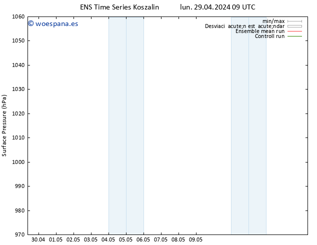 Presión superficial GEFS TS lun 29.04.2024 09 UTC