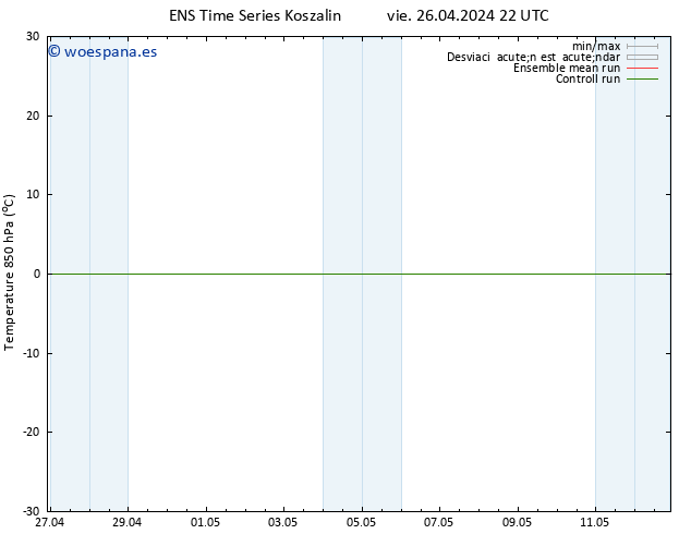 Temp. 850 hPa GEFS TS vie 26.04.2024 22 UTC