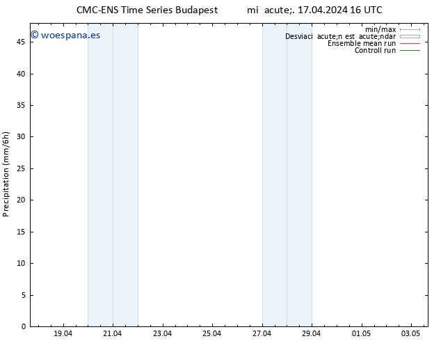 Precipitación CMC TS mié 17.04.2024 16 UTC