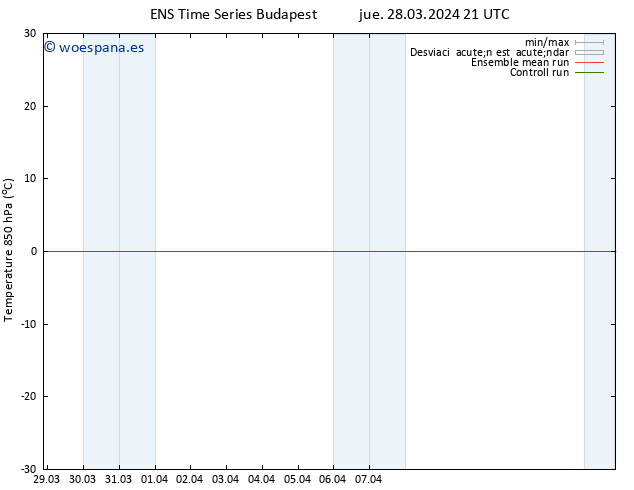 Temp. 850 hPa GEFS TS jue 28.03.2024 21 UTC