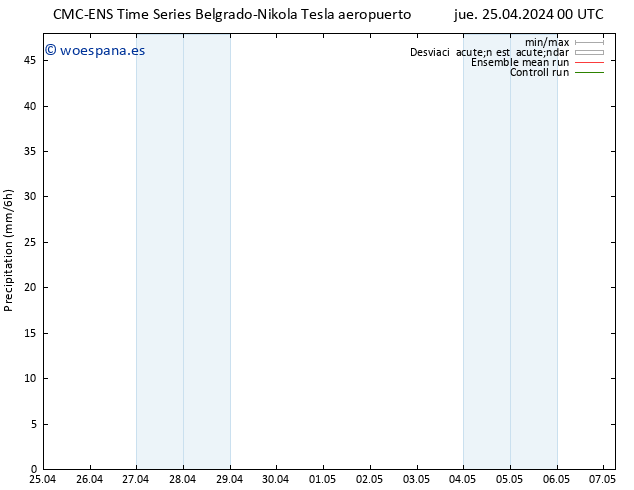 Precipitación CMC TS jue 25.04.2024 00 UTC