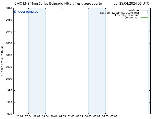 Presión superficial CMC TS jue 25.04.2024 06 UTC