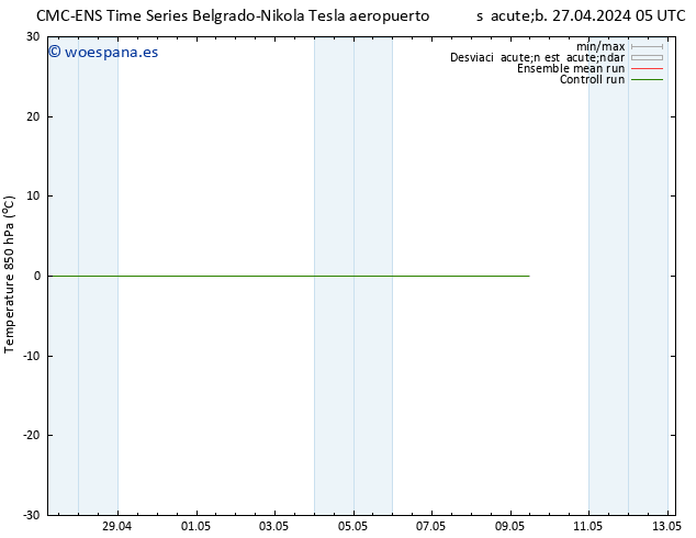 Temp. 850 hPa CMC TS sáb 27.04.2024 05 UTC