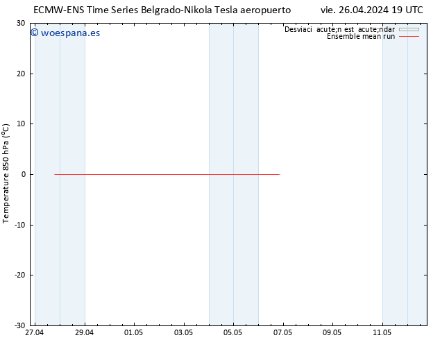 Temp. 850 hPa ECMWFTS sáb 27.04.2024 19 UTC