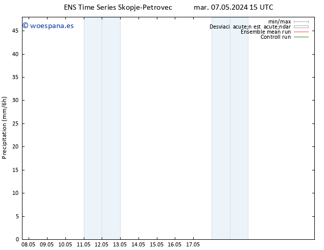 Precipitación GEFS TS mar 07.05.2024 21 UTC