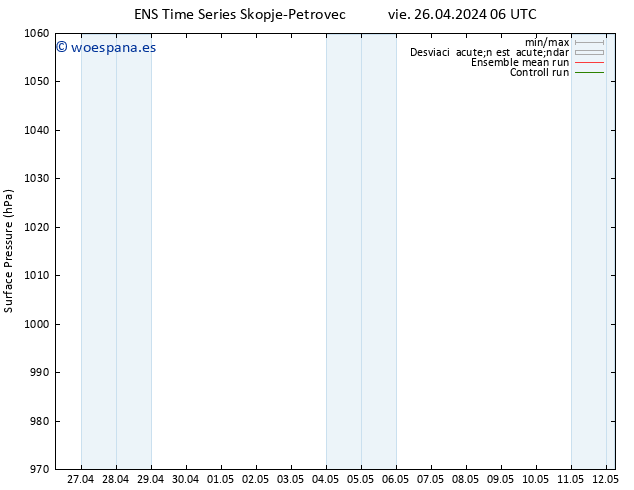 Presión superficial GEFS TS vie 26.04.2024 06 UTC