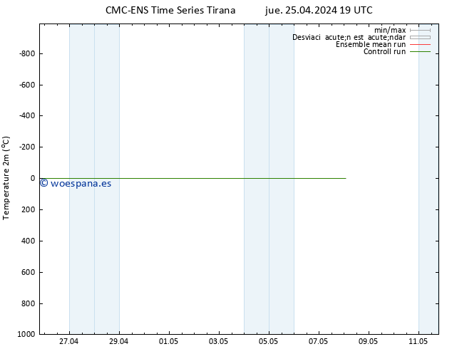 Temperatura (2m) CMC TS jue 25.04.2024 19 UTC