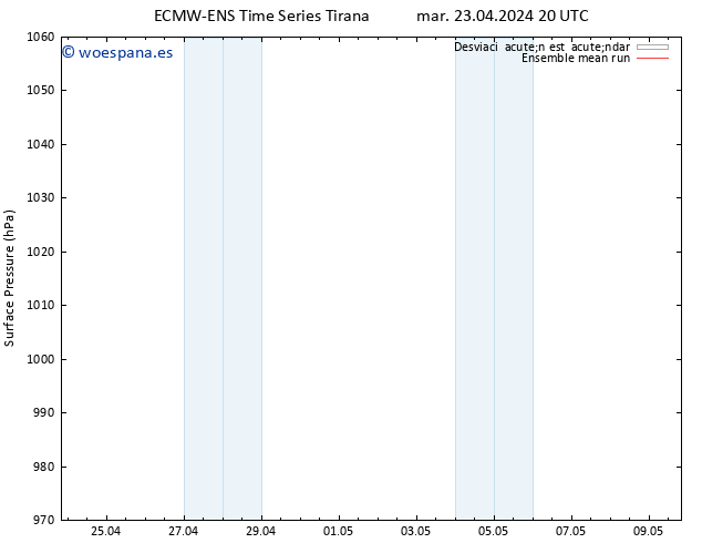 Presión superficial ECMWFTS mié 24.04.2024 20 UTC