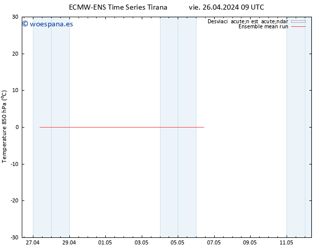 Temp. 850 hPa ECMWFTS sáb 27.04.2024 09 UTC