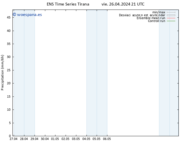 Precipitación GEFS TS sáb 27.04.2024 03 UTC