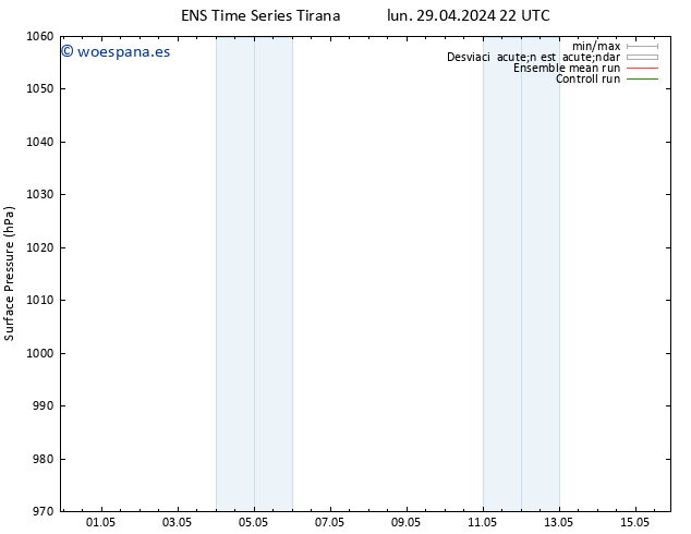 Presión superficial GEFS TS lun 29.04.2024 22 UTC