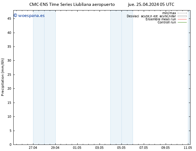 Precipitación CMC TS jue 25.04.2024 05 UTC