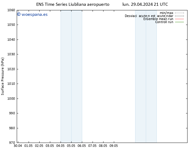 Presión superficial GEFS TS lun 29.04.2024 21 UTC