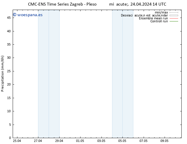 Precipitación CMC TS mié 24.04.2024 14 UTC