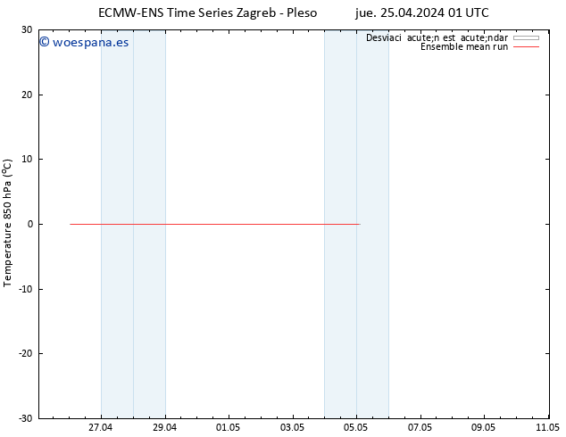 Temp. 850 hPa ECMWFTS vie 26.04.2024 01 UTC