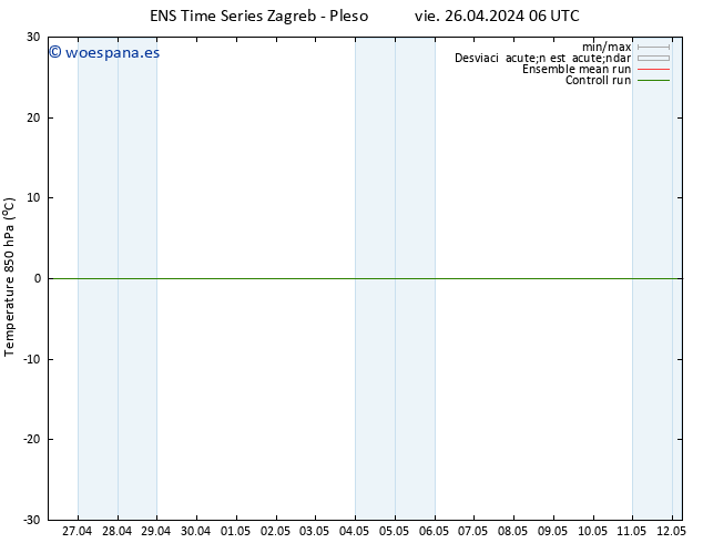 Temp. 850 hPa GEFS TS vie 26.04.2024 06 UTC