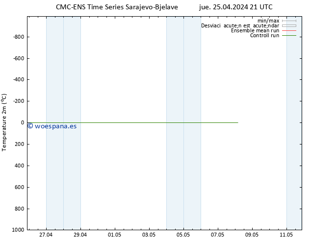 Temperatura (2m) CMC TS jue 25.04.2024 21 UTC