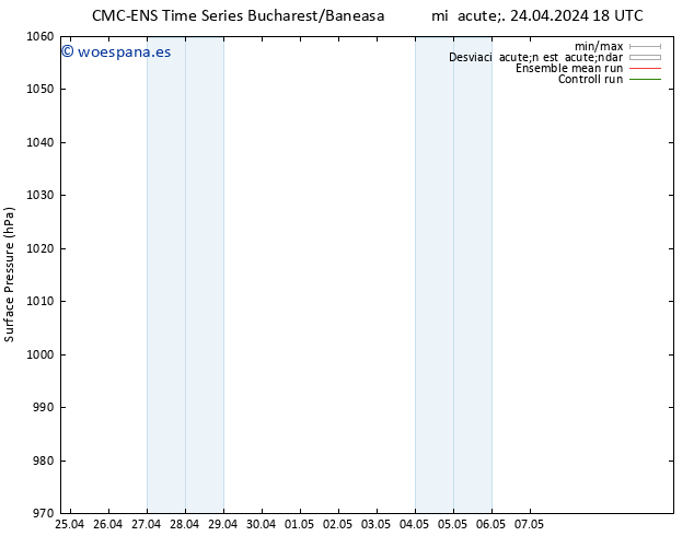 Presión superficial CMC TS mié 24.04.2024 18 UTC