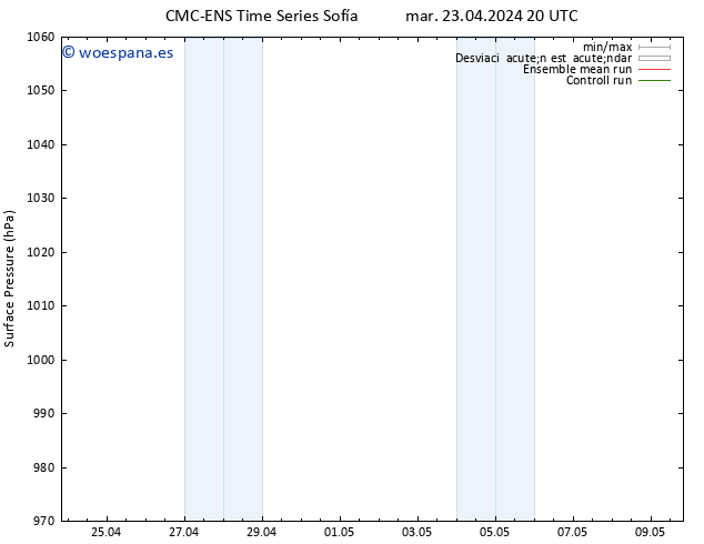 Presión superficial CMC TS mar 23.04.2024 20 UTC