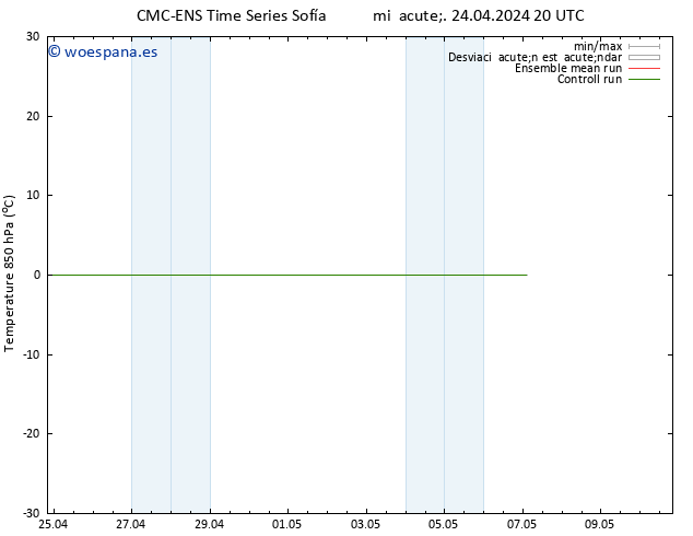 Temp. 850 hPa CMC TS mié 24.04.2024 20 UTC