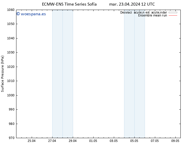 Presión superficial ECMWFTS mié 24.04.2024 12 UTC