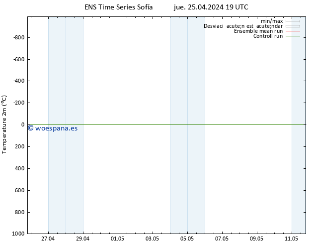 Temperatura (2m) GEFS TS jue 25.04.2024 19 UTC