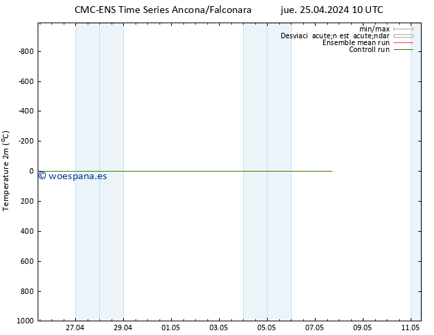 Temperatura (2m) CMC TS jue 25.04.2024 10 UTC