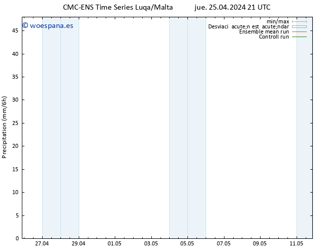 Precipitación CMC TS jue 25.04.2024 21 UTC