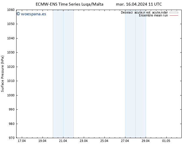 Presión superficial ECMWFTS mié 17.04.2024 11 UTC