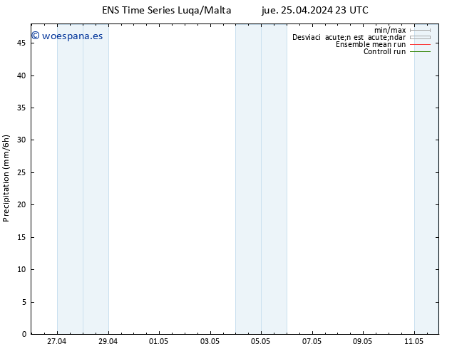 Precipitación GEFS TS vie 26.04.2024 05 UTC