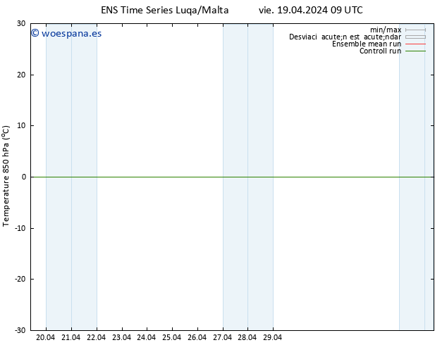 Temp. 850 hPa GEFS TS vie 19.04.2024 09 UTC