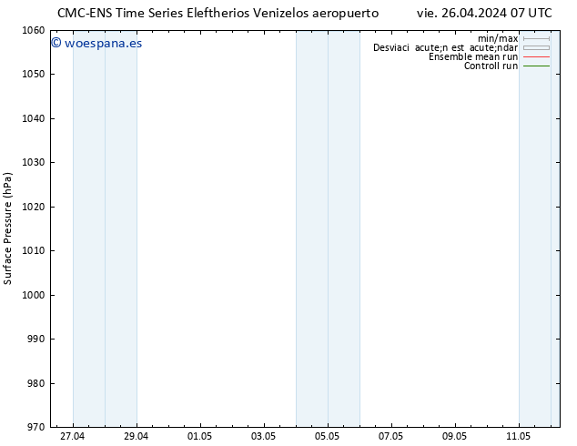 Presión superficial CMC TS vie 26.04.2024 07 UTC