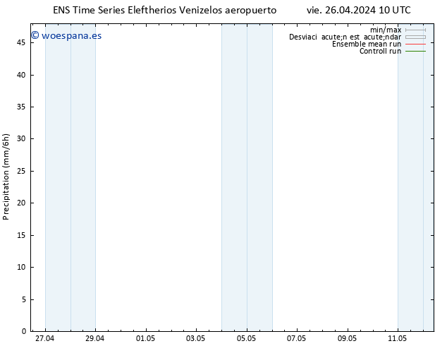 Precipitación GEFS TS vie 26.04.2024 16 UTC