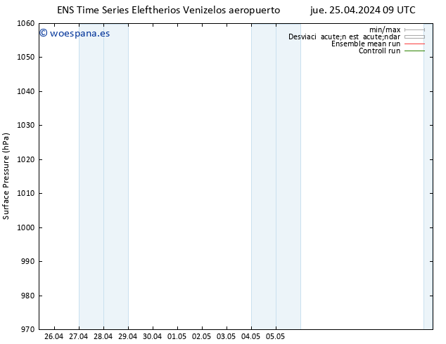 Presión superficial GEFS TS jue 25.04.2024 09 UTC