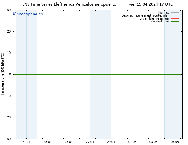 Temp. 850 hPa GEFS TS vie 19.04.2024 17 UTC