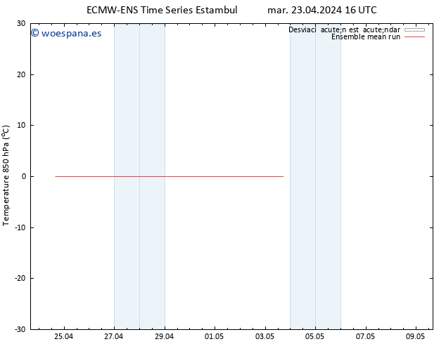 Temp. 850 hPa ECMWFTS mié 24.04.2024 16 UTC