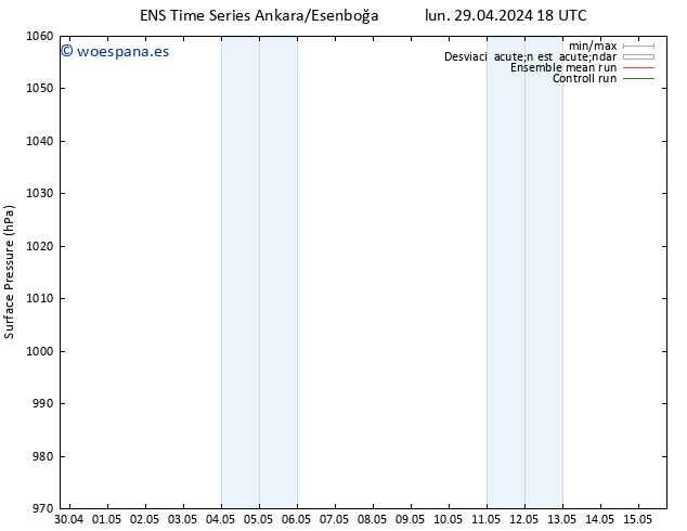 Presión superficial GEFS TS lun 29.04.2024 18 UTC