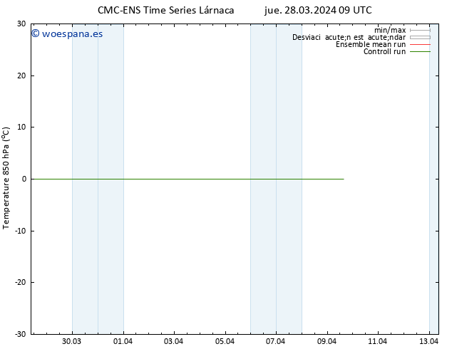 Temp. 850 hPa CMC TS jue 28.03.2024 09 UTC