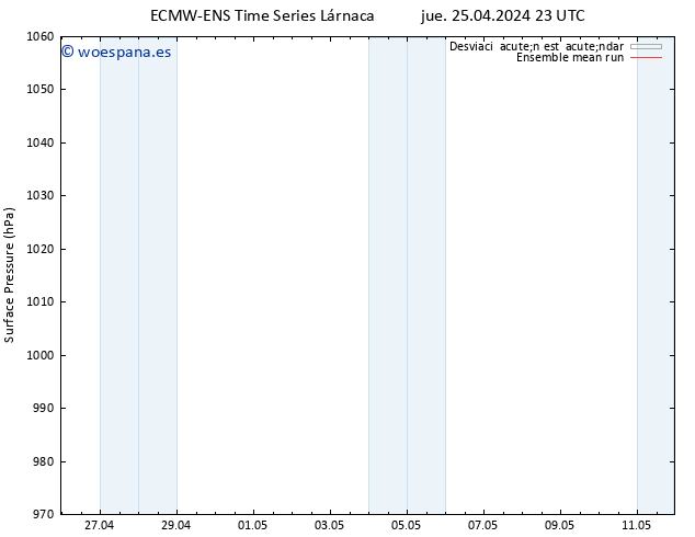 Presión superficial ECMWFTS vie 26.04.2024 23 UTC