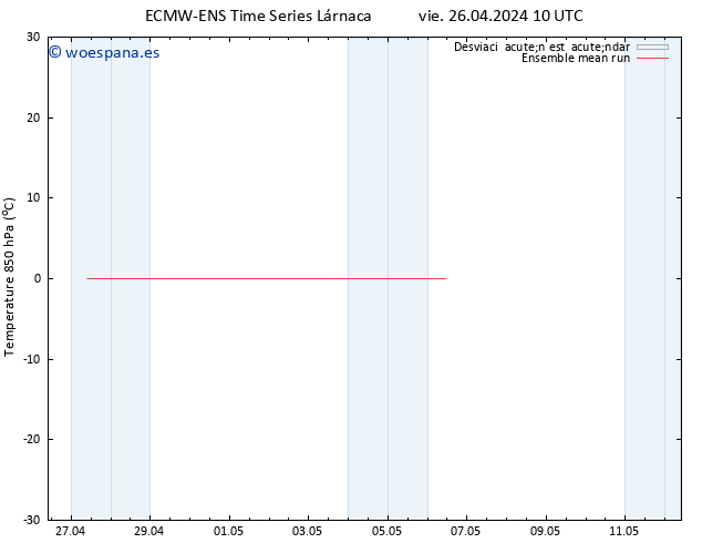 Temp. 850 hPa ECMWFTS sáb 27.04.2024 10 UTC