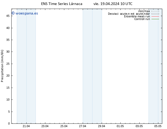 Precipitación GEFS TS vie 19.04.2024 16 UTC