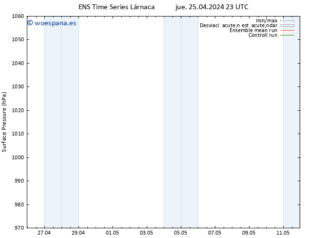 Presión superficial GEFS TS jue 25.04.2024 23 UTC