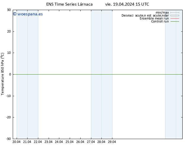 Temp. 850 hPa GEFS TS vie 19.04.2024 15 UTC